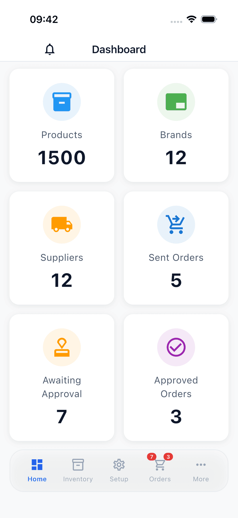 Chaos 'N Control Dashboard - Overview of inventory and orders